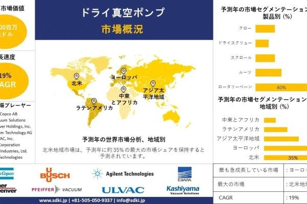 ドライ真空ポンプ産業動向、規模、成長、調査、レポート、シェア、トップメーカー、洞察分析、2024-2036年予測