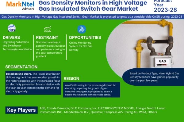 Gas Density Monitors in High Voltage Gas Insulated Switch Gear Market Report | Trends, Size & Forecast 2023-2028
