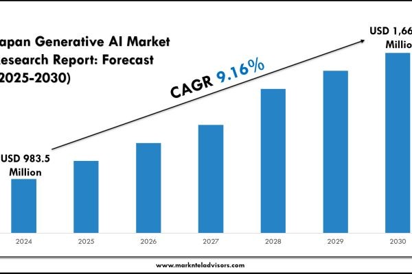 Japan Generative AI Market Opportunities & Segment Outlook