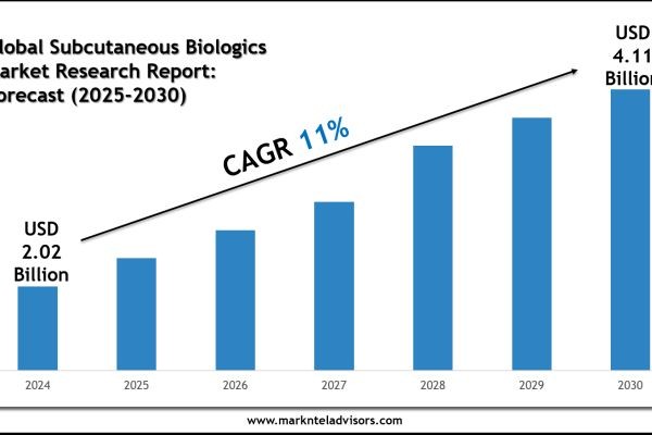 Future of Global Subcutaneous Biologics Market: Size, Growth & Key Players like Biogen Idec, Marcolin SpA