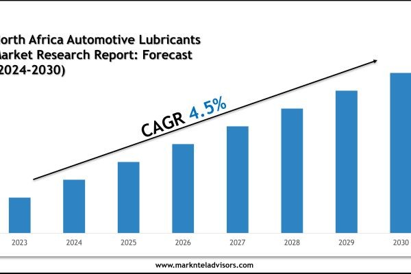 North Africa Automotive Lubricants Market Executive Summary, Trends and Forecast 2030