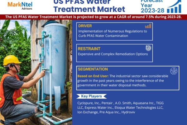 Detailed Market Analysis on US PFAS Water Treatment Market | Share, Size & Outlook