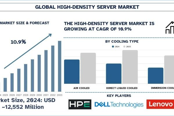 High-Density Server Market Trends & Analysis Report, 2033 | UnivDatos