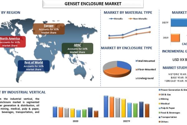 Genset Enclosure Market Report, Size, Overview, Trends & Analysis 2027