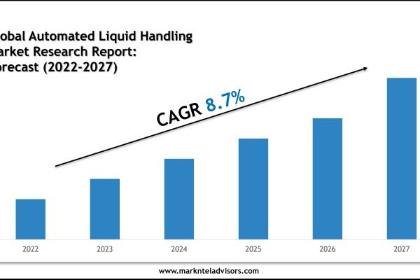 Automated Liquid Handling Market Charts, Data and Strategic Outlook 2027