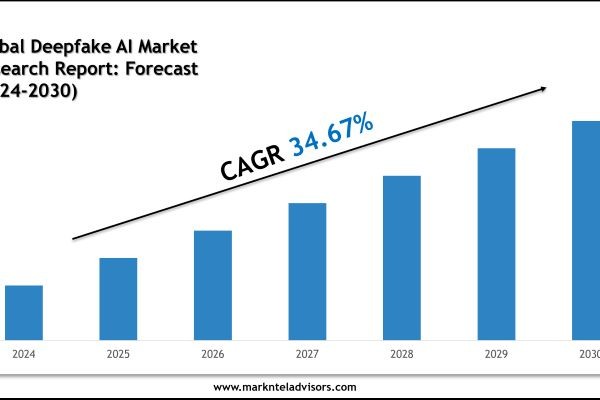 Future of Global Deepfake AI Market: Size, Growth & Key Players like DuckDuckGo’s AI, Cogito Tech