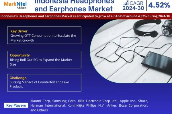 Explore the Indonesia Headphones and Earphones Market | Growth, Demand & Competitive Analysis