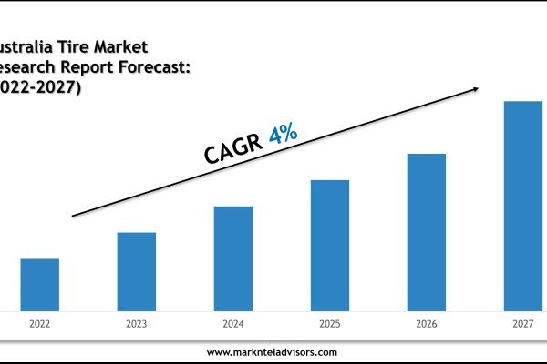 Australia Tire Market Key Players, Companies and Forecast 2027
