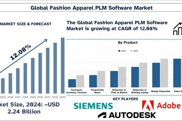 3D Printing Market Size, Share & Research Report, 2033 | UnivDatos