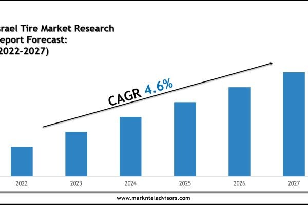 Israel Tire Market Key Players, Trends and Projections 2027