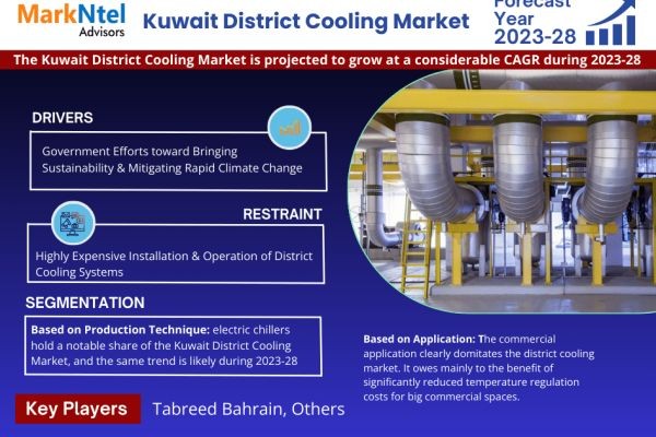 Kuwait District Cooling Market Research Report | Trends, Size & Forecast 2023-2028