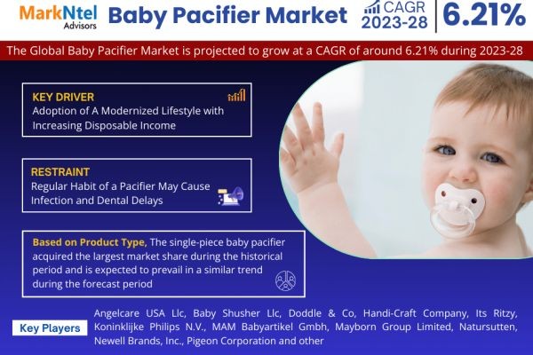 Detailed Market Analysis on Baby Pacifier Market | Share, Size & Outlook