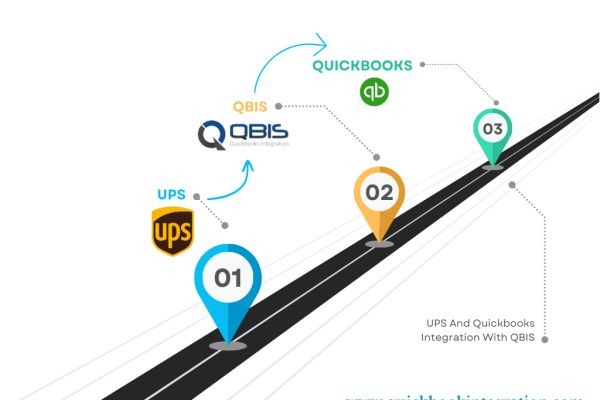 quickbooks woocommerce