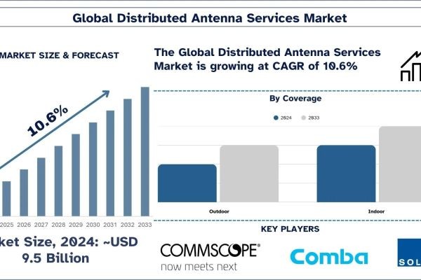 Distributed Antenna Services Market Size, Growth & Research Report to 2033 | UnivDatos