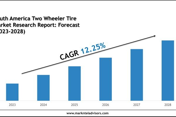 South America Two Wheeler Tire Market Companies, Share and Outlook Report 2028