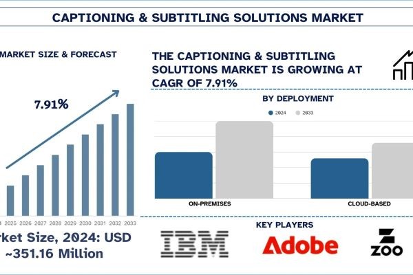 Captioning & Subtitling Solution Market Analysis by Size, Growth, & Research Report (2025–2033) | UnivDatos