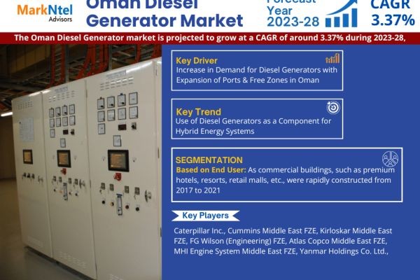 Explore Oman Diesel Generator Market | Growth, Demand & Competitive Analysis