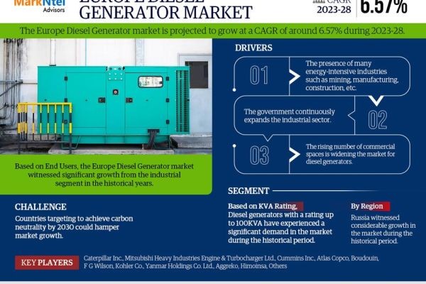 Europe Diesel Generator Market Research Report | Trends, Size & Forecast 2023-2028