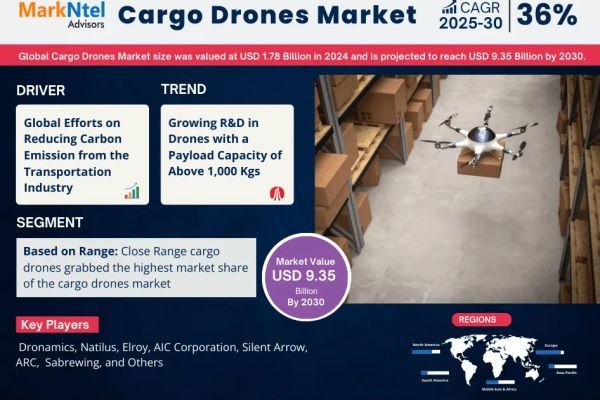 Cargo Drones Market to Register 36% CAGR Through 2030 | Key Drivers and Opportunities