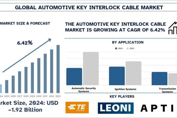 Automotive Key Interlock Cable Market Trends & Analysis Report, 2033 | UnivDatos