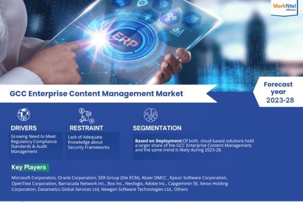 Detailed Market Analysis on GCC Enterprise Content Management Market | Share, Size & Outlook