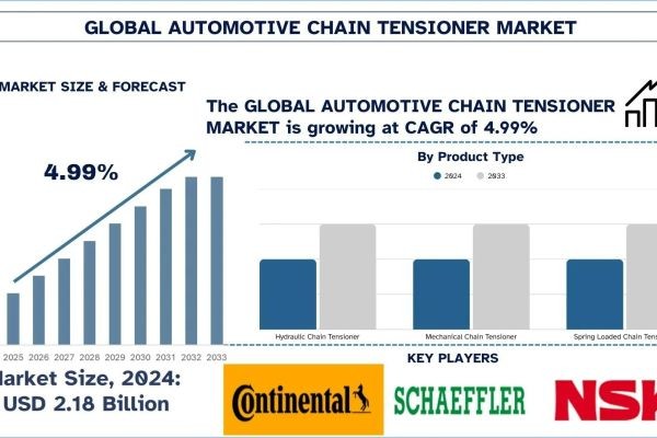 Automotive Chain Tensioner Market Size, Growth & Research Report to 2033 | UnivDatos