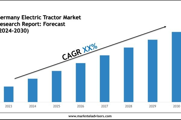 Germany Electric Tractor Market Companies, Share and Outlook Report 2030
