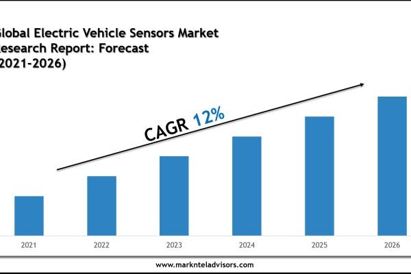 Electric Vehicle Sensors Market Key Players, Trends and Projections 2026