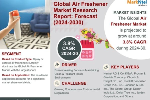 Leading Air Freshener Market Companies: Trends, Key Players & Outlook 2025