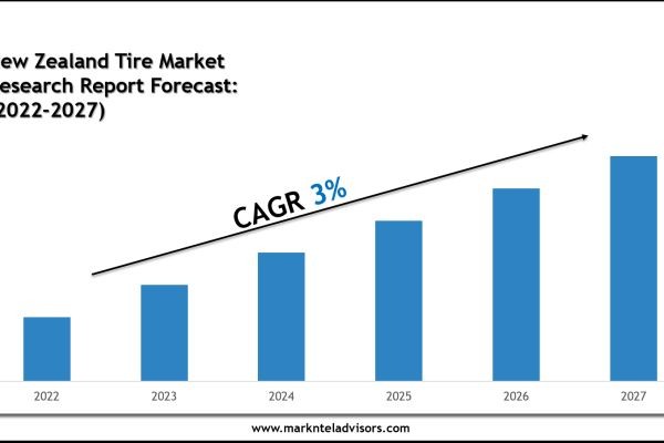 New Zealand Tire Market Key Players, Trends and Projections 2027