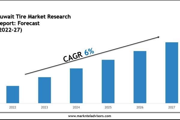 Kuwait Tire Market Executive Summary and Future Trends 2027