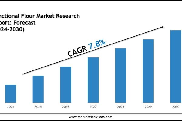 Functional Flour Market Size, Share, Trends & Forecast 2030