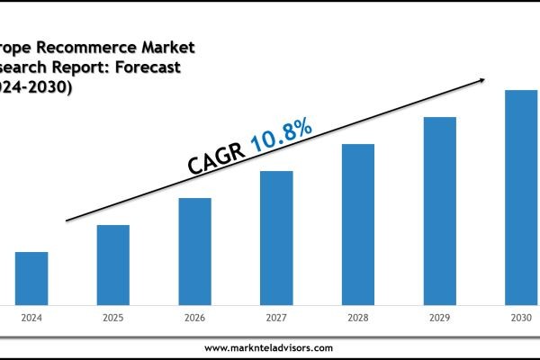 Europe Recommerce Market Size, Share, Trends & Forecast 2030