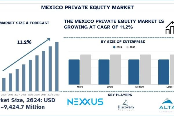 Mexico Private Equity Market Size, Growth & Research Report (2025-2033) | UnivDatos