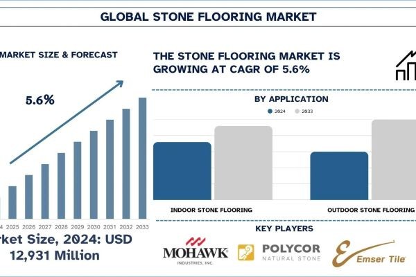 Stone Flooring Market Size, Growth & Research Report (2025-2033) | UnivDatos