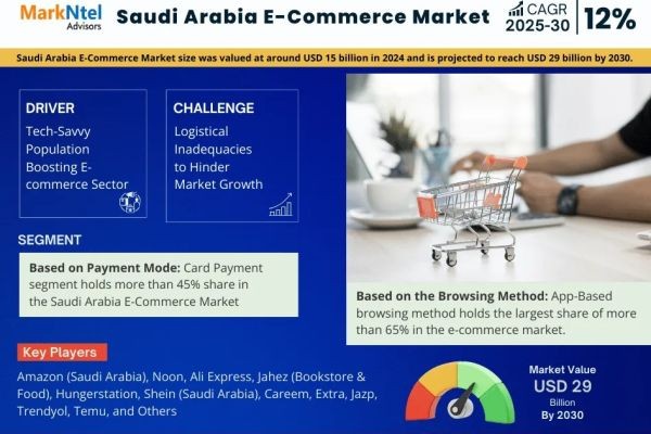 In-Depth Research on Saudi Arabia E-Commerce Market | Drivers & Opportunities