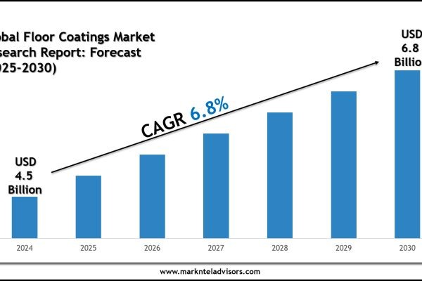 Floor Coatings Market Competitive Insights and Growth Report 2030