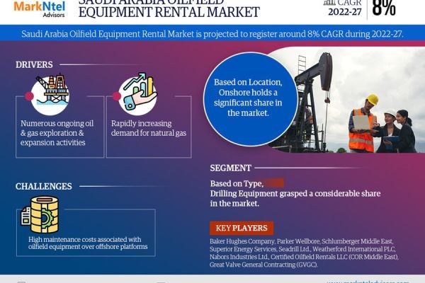 Saudi Arabia Oilfield Equipment Rental Market Segments, Analysis & Statistics 2027