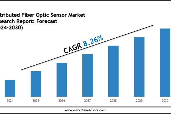 Distributed Fiber Optic Sensor Market Charts, Graphs and Forecast Report 2030