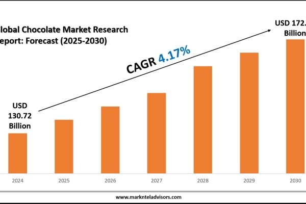 Chocolate Market Size, Scope and Future Outlook Report 2030