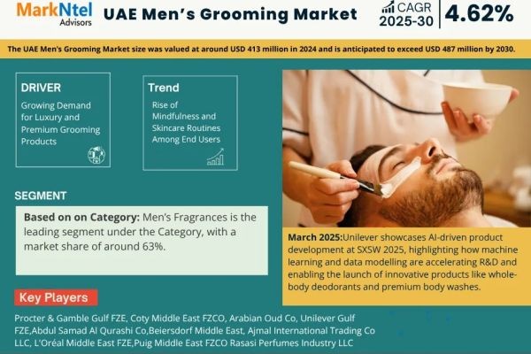 UAE Men’s Grooming Market Value, Scope & Growth Outlook 2030