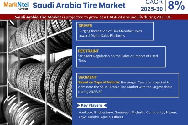 Detailed Market Analysis on Saudi Arabia Tire Market | Share, Size & Outlook