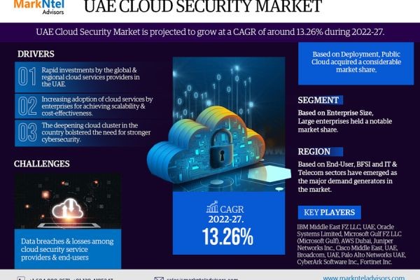 UAE Cloud Security Market Value, Scope & Growth Outlook 2027
