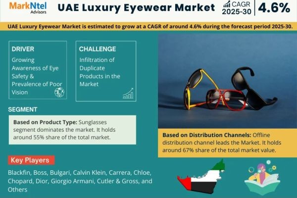 UAE Luxury Eyewear Market Dynamics | Opportunities, Challenges & Outlook