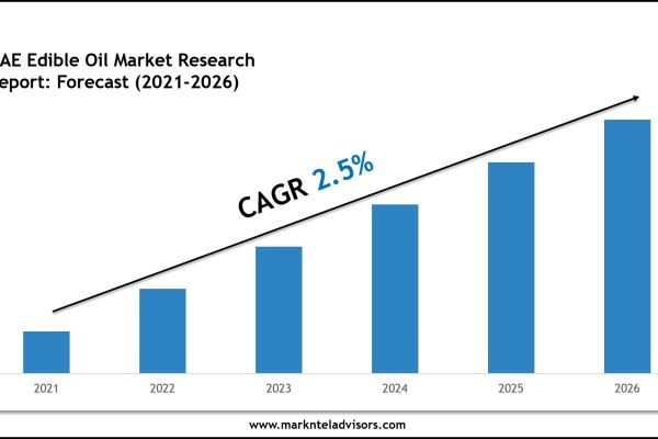 UAE Edible Oil Market Value, Scope & Growth Outlook 2026