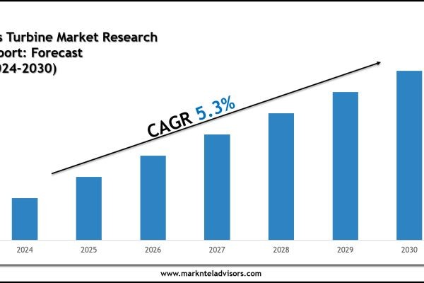 Gas Turbine Market Size, Share, Trends & Forecast 2030