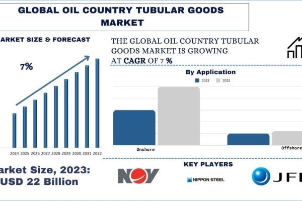 Oil Country Tubular Goods Market Report, Size, Overview, Trends & Analysis 2032