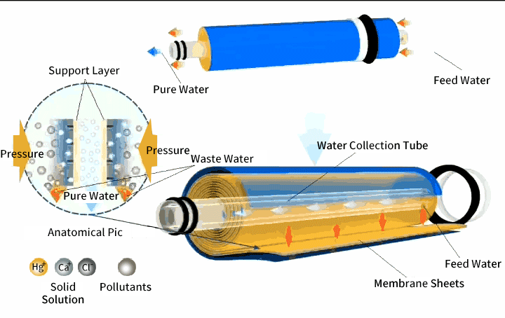 Reverse Osmosis (RO) Membrane Market Size, Volume, Revenue, Trends Analysis Report 2025