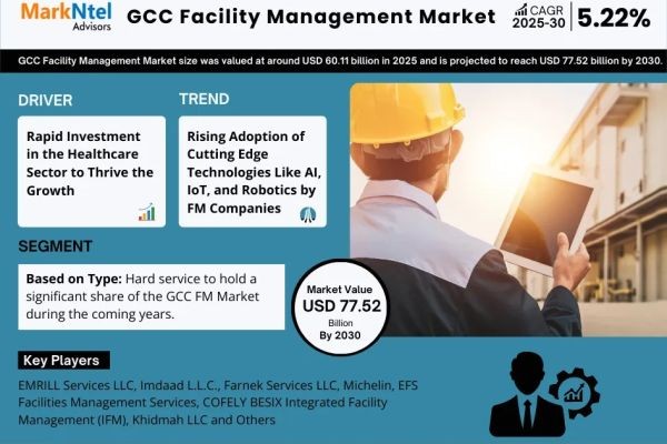 GCC Facility Management Market Dynamics | Opportunities, Challenges & Outlook