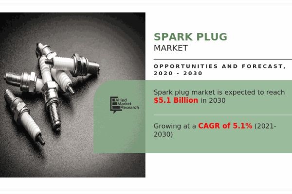 Analysis of Spark Plug Market by Material Copper Platinum Iridium and Others 2020–2030